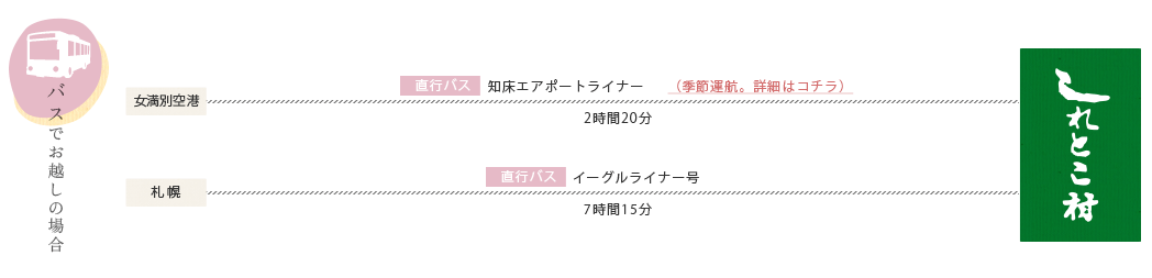 バスでしれとこ村へお越しの場合