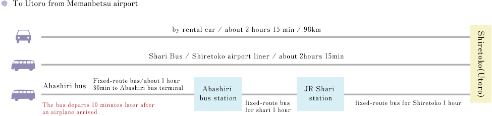 To Utoro from Memanbetsu airport
